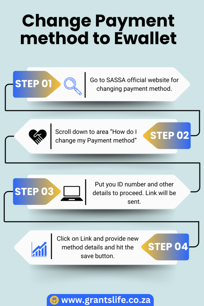change sassa payment method to ewallet