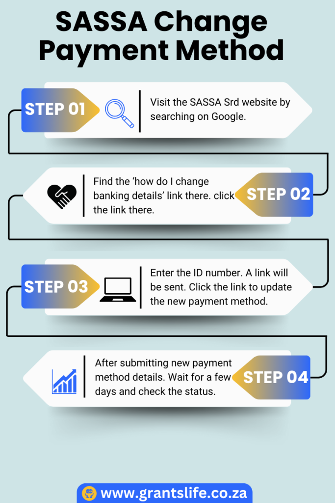 how to change sassa r350 payment method
